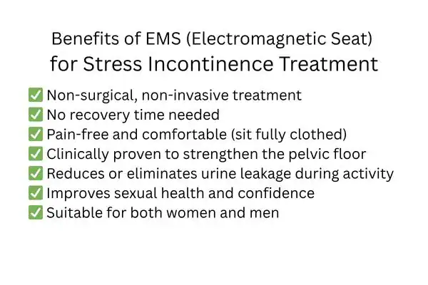 Benefit of EMS for stress incontinence treatment Kingston Upon Thames